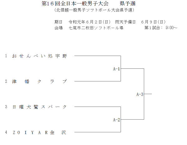 第1６回全日本一般男子大会　　県予選　　組合せ２